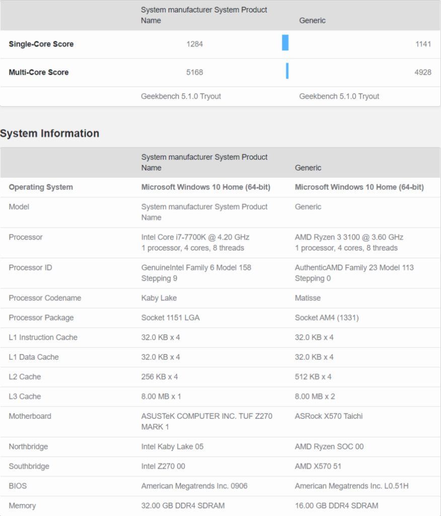 AMD-Ryzen-3-3100-vs-Intel-Core-i7-7700K-benchmark