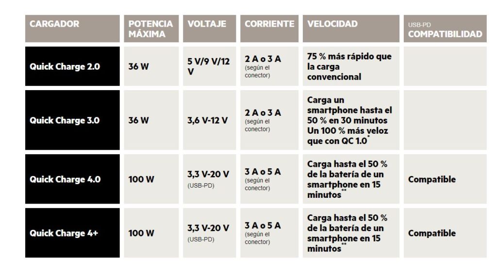 QUALCOMM-QUICK-CHARGE-EVOLUCION