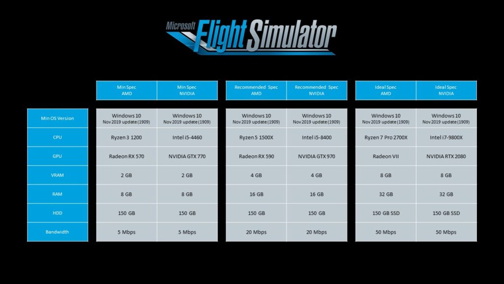 microsoft-flight-simulator-requisitos-sistema-pc