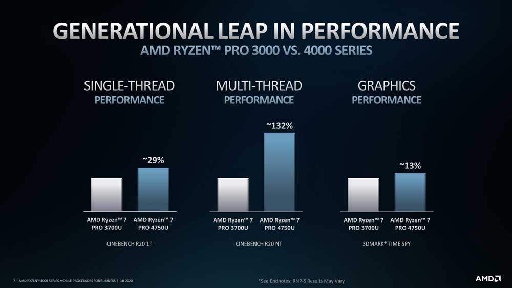 AMD-RYZEN-4000-PRO-BENCHMARKS