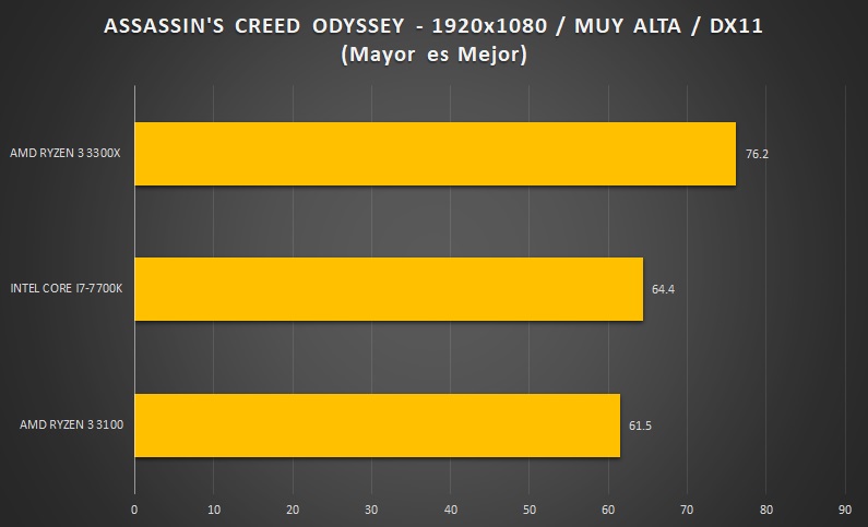 AMD-RYZEN3-AC-ODYSSEY-1080P-BENCHMARK
