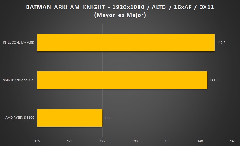 AMD-RYZEN3-BATMAN-10080P-BENCHMARK