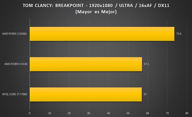 AMD-RYZEN3-BREAKPOINT-1080P-BENCHMARK