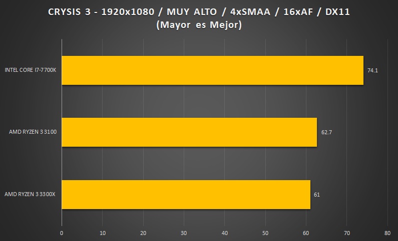 AMD-RYZEN3-CRYSIS3-1080P-BENCHMARK-fix