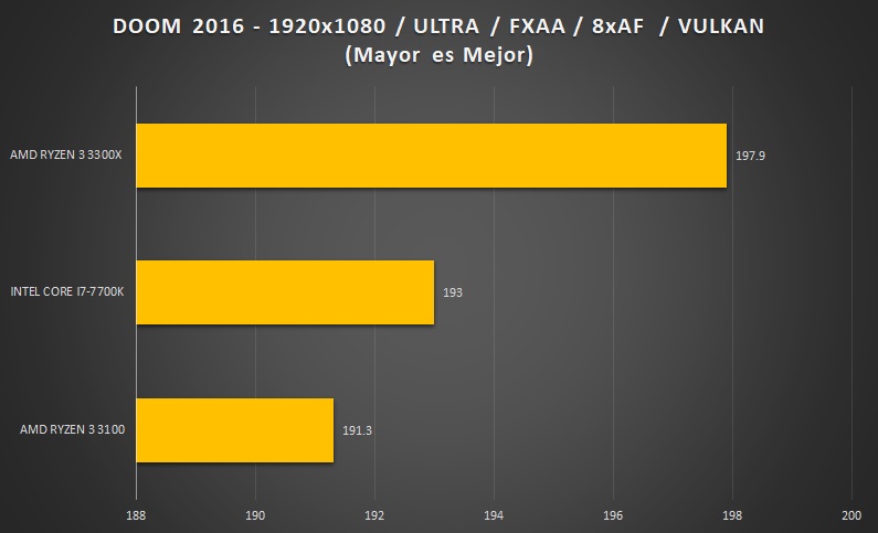 AMD-RYZEN3-DOOM2016-1080P-BENCHMARK