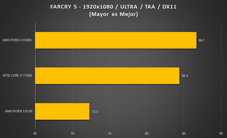 AMD-RYZEN3-FARCRY5-1080P-BENCHMARK
