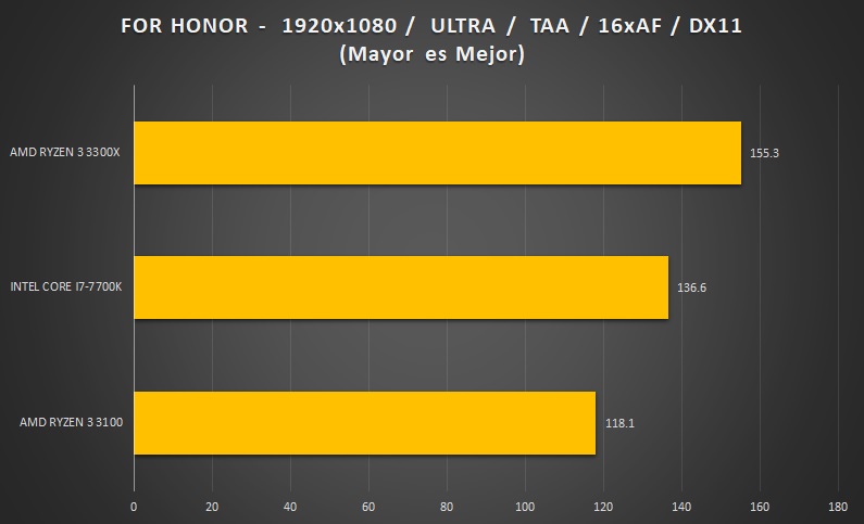 AMD-RYZEN3-FORHONOR-1080P-BENCHMARK
