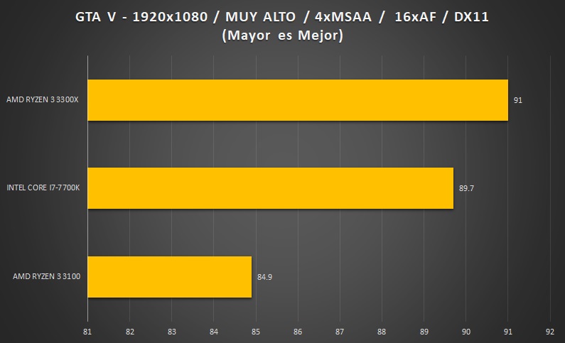 AMD-RYZEN3-GTAV-1080P-BENCHMARK