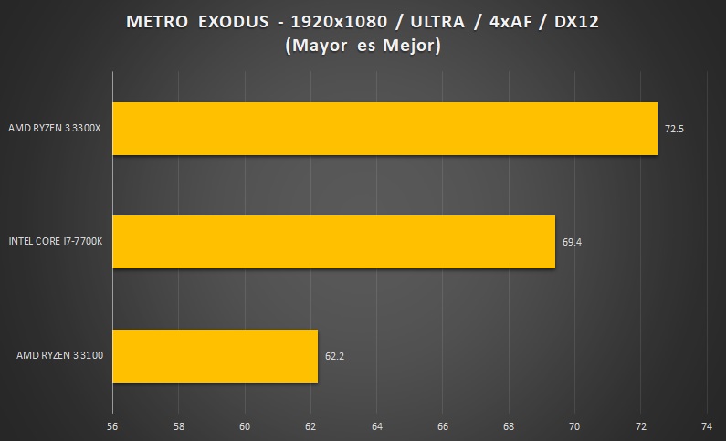 AMD-RYZEN3-METRO-EXODUS-1080P-BENCHMARK-fix