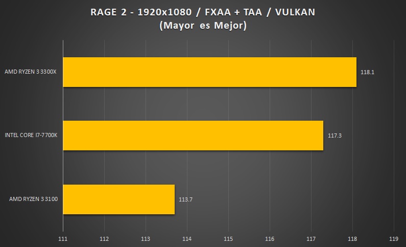 AMD-RYZEN3-RAGE-2-1080P-BENCHMARK-fix