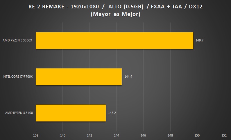 AMD-RYZEN3-RE2-REMAKE-1080P-BENCHMARK-fix