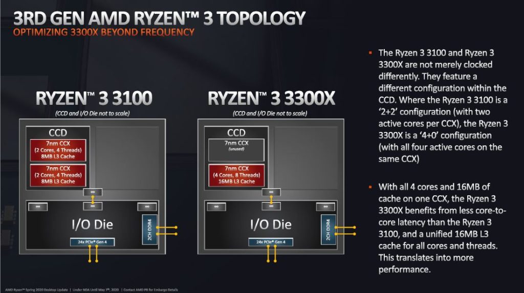 AMD-RYZEN3-SLIDES-REVIEW-012