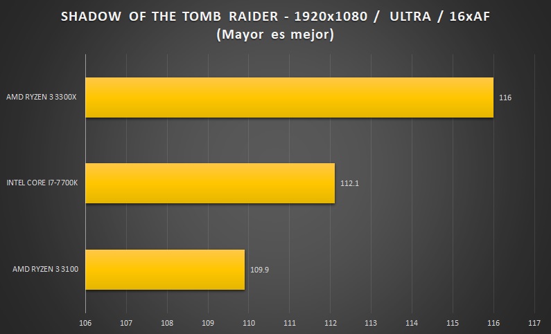 AMD-RYZEN3-STTR-1080P-BENCHMARK-FIX