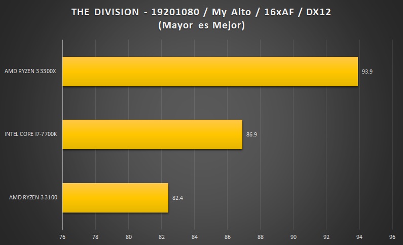 AMD-RYZEN3-THE-DIVISION2-1080P-BENCHMARK-FIX