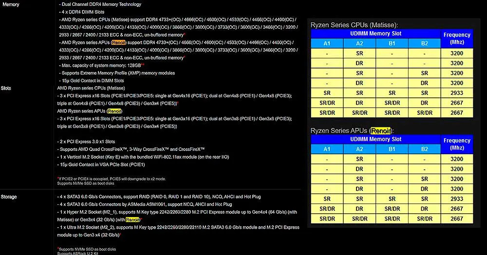 AMD-RyZEn-4000G-RAM-3600MHz