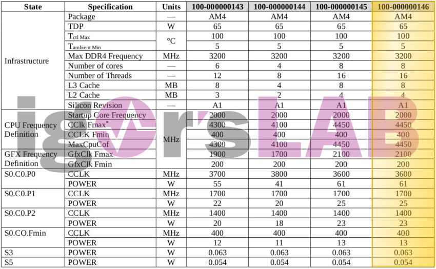 AMD-Ryzen-4700G-Radeon-Especificaciones