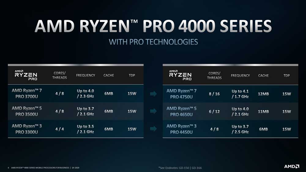 AMD-Ryzen-PRO-4000-Mobile-notebooks-SKUS