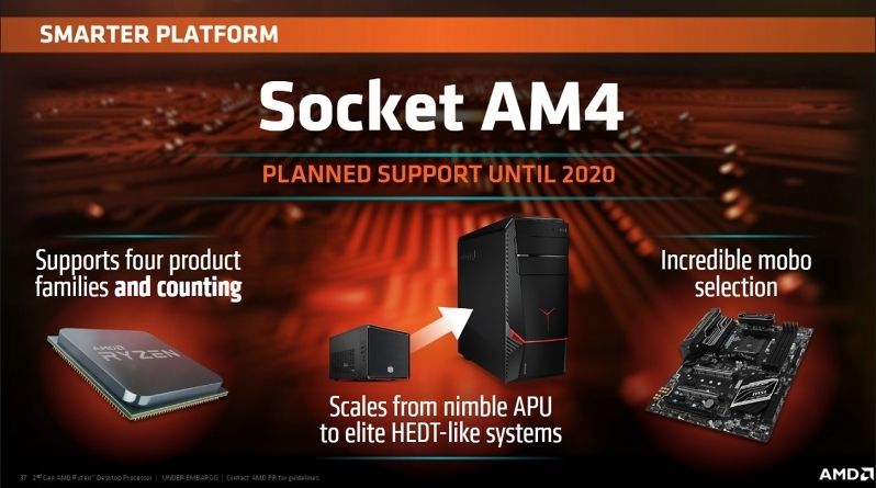 AMD-SOCKET-AM4-SOPORTE-RYZEN-2020