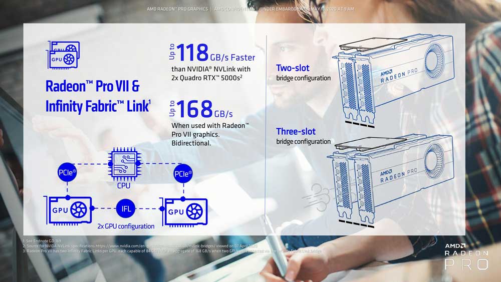 AMD_Radeon_Pro_VII_Infinity_Fabric