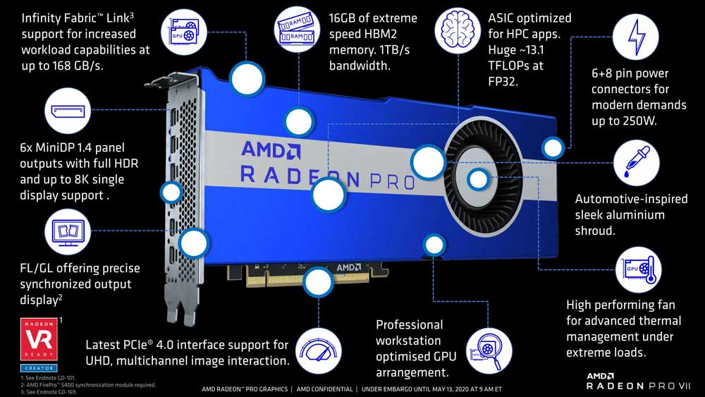 AMD_Radeon_Pro_VII_Specs