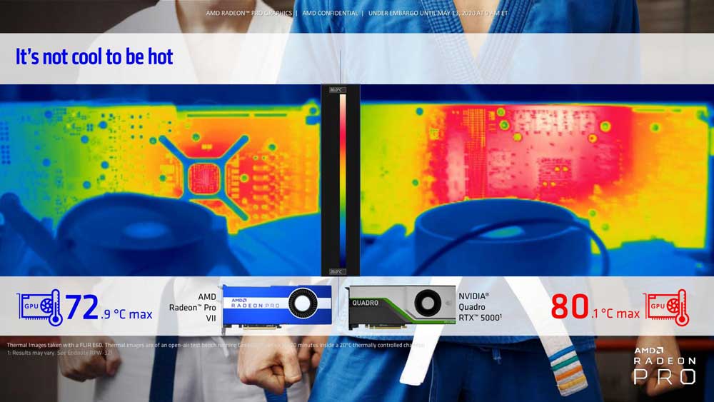 AMD_Radeon_Pro_VII_vs_RTX5000_Temperatura