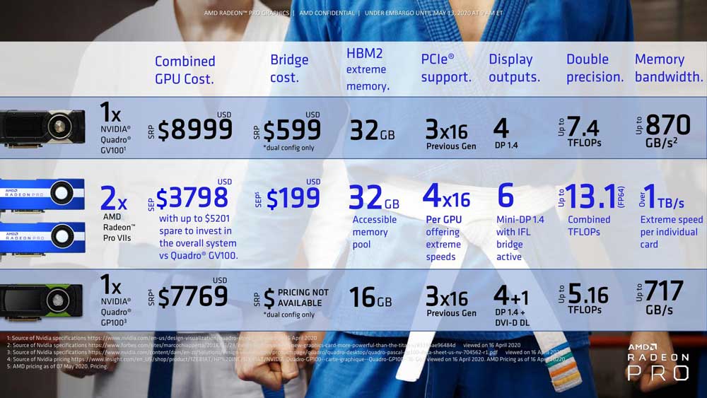 AMD_Radeon_Pro_VII_vs_RTX5000_price_01
