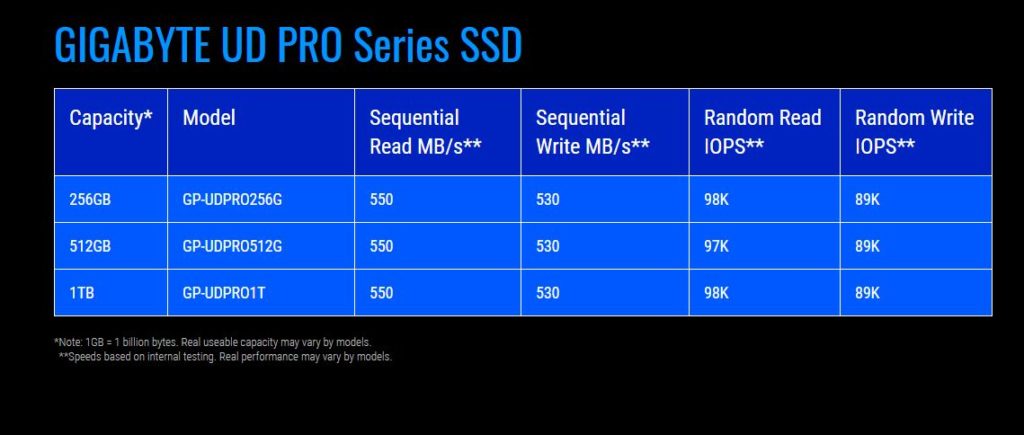 GIGABYTE-UD-PRO-SERIES-RENDIMIENTO