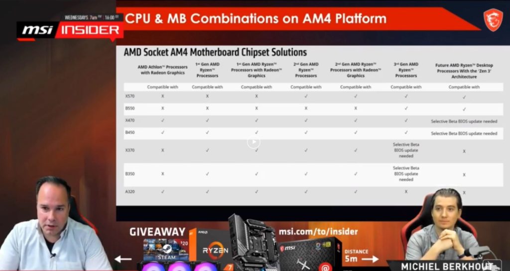 MS-MOTHERBOARDS-AM4-ZEN3