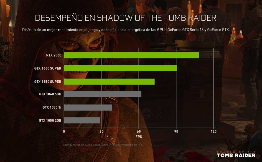 NVIDIA-BUNDLE-TOMB-RAIDER-PERFORMANCE