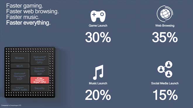 QUALCOMM-SNAPDRAGON-768G-GAMING