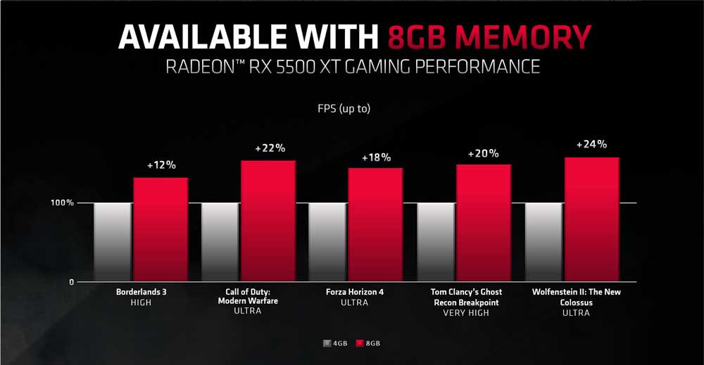 AMD-RADEON-RX5500-XT-8GB-BENCHMARKS
