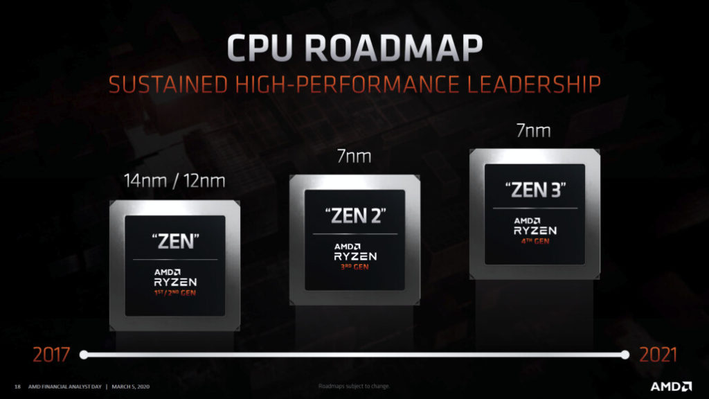 AMD-RYZEN-ZEN-3-ROADMAP