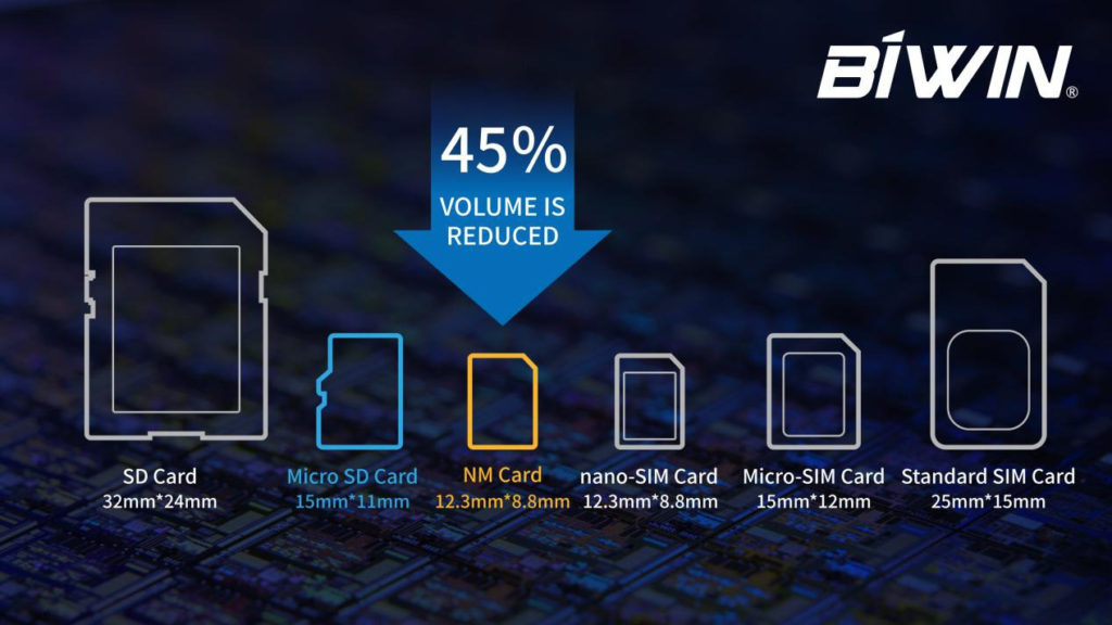 BIWIN-HUAWEI-TARJETAS-NM-CARD-MEXICO