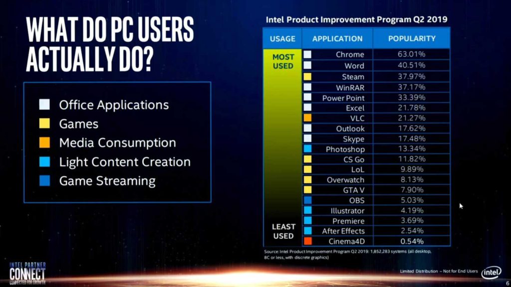 INTEL-BENCHMARKS-REAL-WORLD-APLICACIONES-USUARIOS