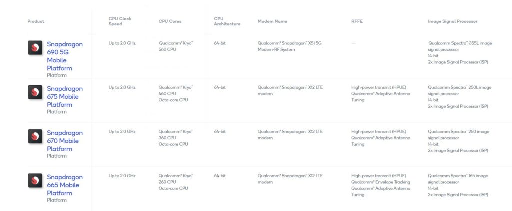 QUALCOMM-SNAPDRAGON-690-5G-COMPARACION