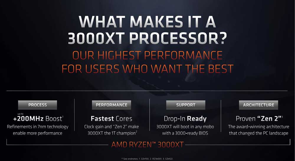 AMD RyZEN 7 3800XT review