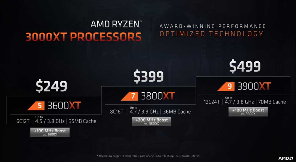 AMD RyZEN 7 3800XT review