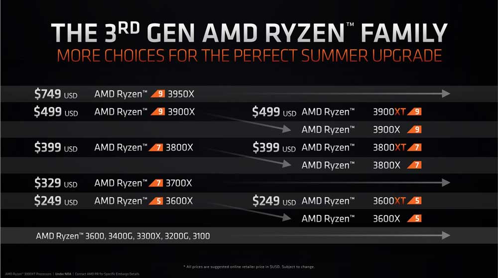 AMD RyZEN 7 3800XT review