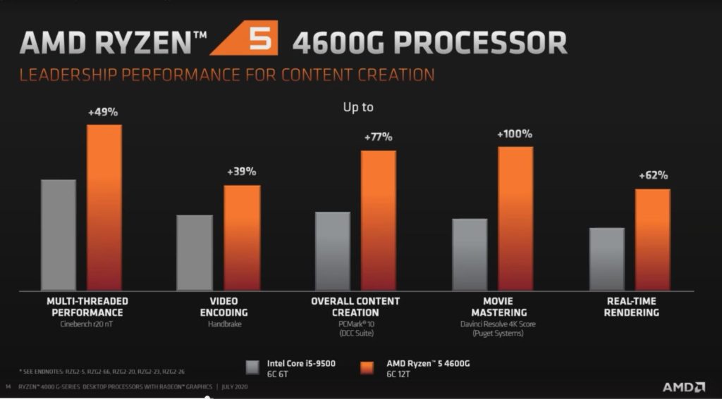AMD Ryzen 4000G