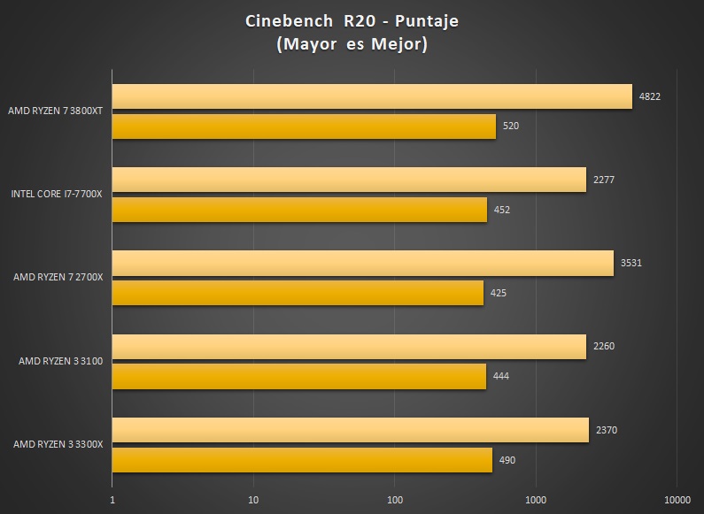 AMD-RYZEN-7-3800XT-CINEBENCH-R20-FIX