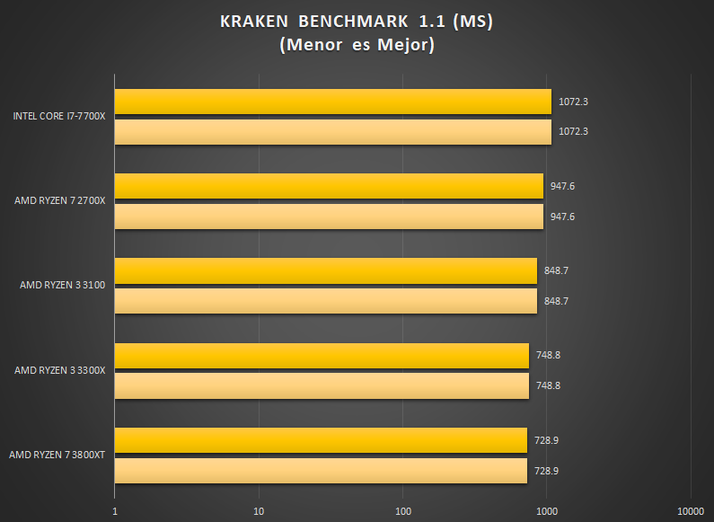 AMD RyZEN 7 3800XT review Kraken benchmark
