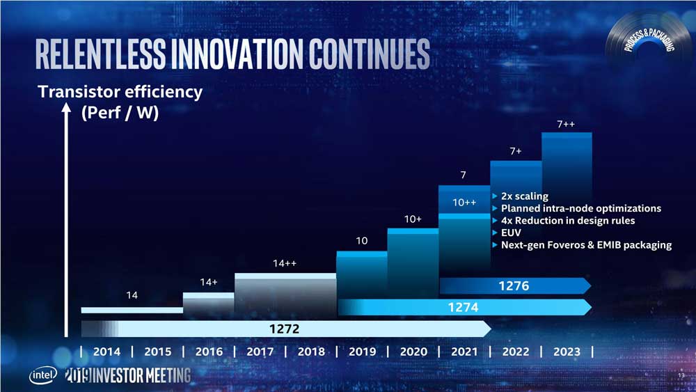 Intel-10nm-7nm-delay-roadmap