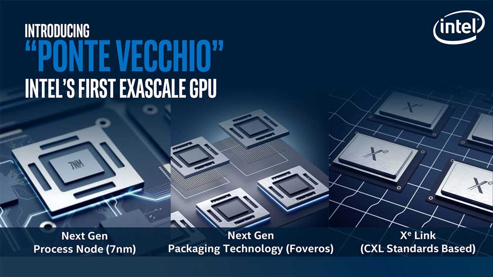 Intel-GPU-Ponte-Vecchio-7nm-10nm