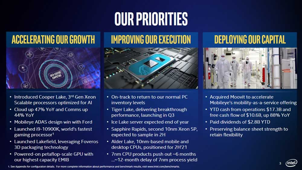 Intel-Q2-2020-7nm-10nm-delay-roadmap