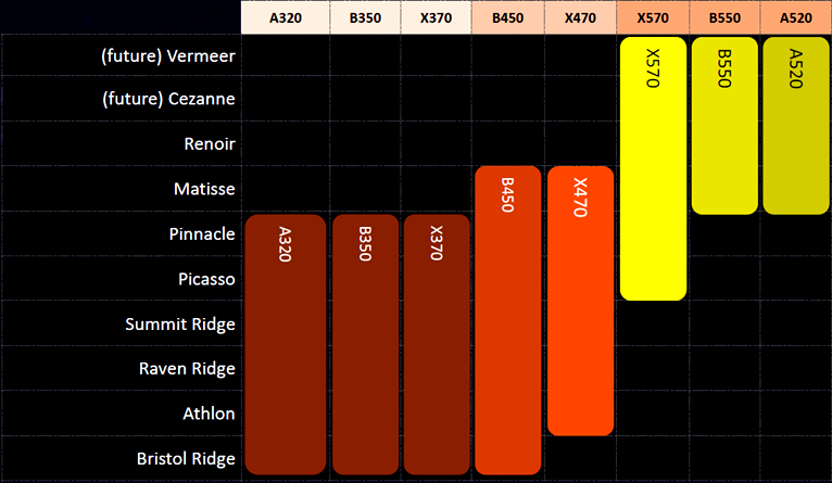 AMD-A520-Chipset-Compatibilidad-RyZEN-3000-Zen3
