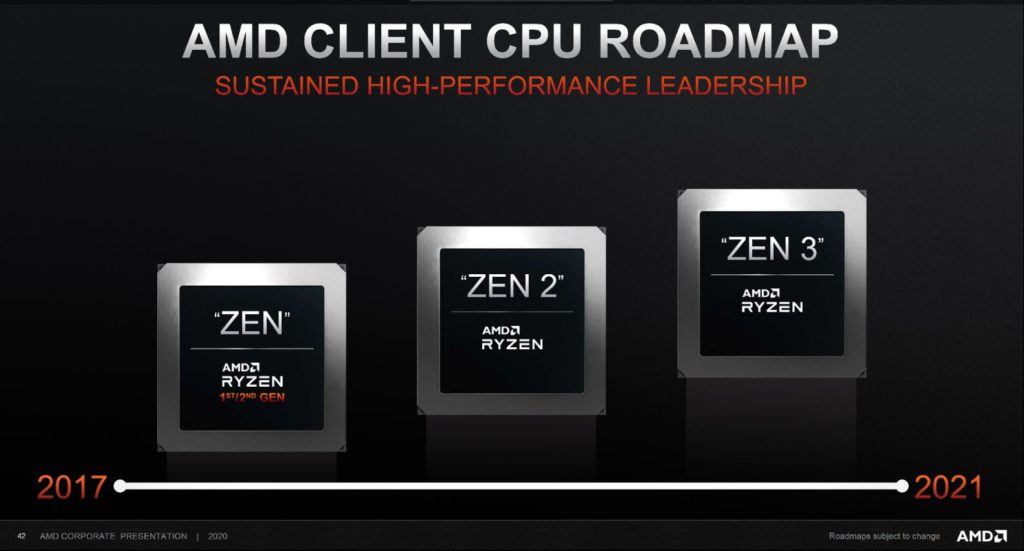 AMD-RYZEN-ZEN-3-ROADMAP