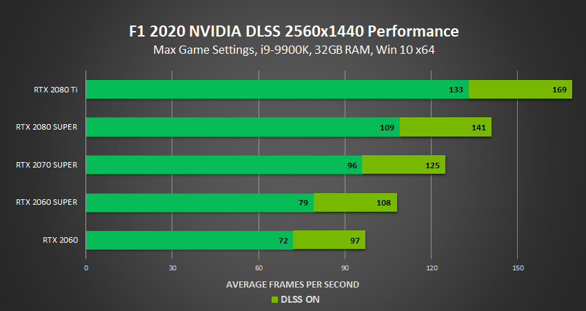 F1-2020-NVIDIA-DLSS-2K