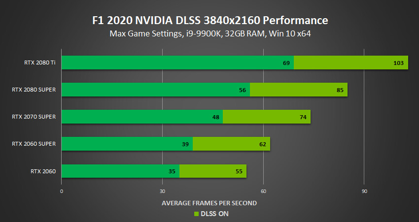 F1-2020-NVIDIA-DLSS-4KUHD