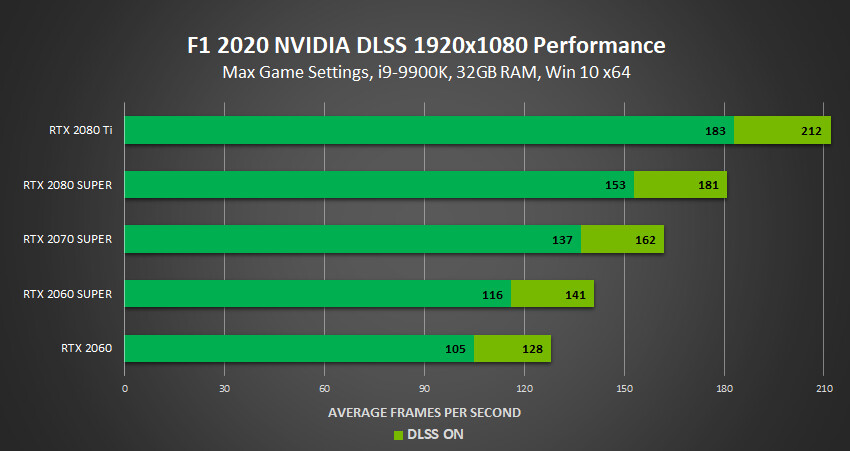 F1-2020-NVIDIA-DLSS-FullHD