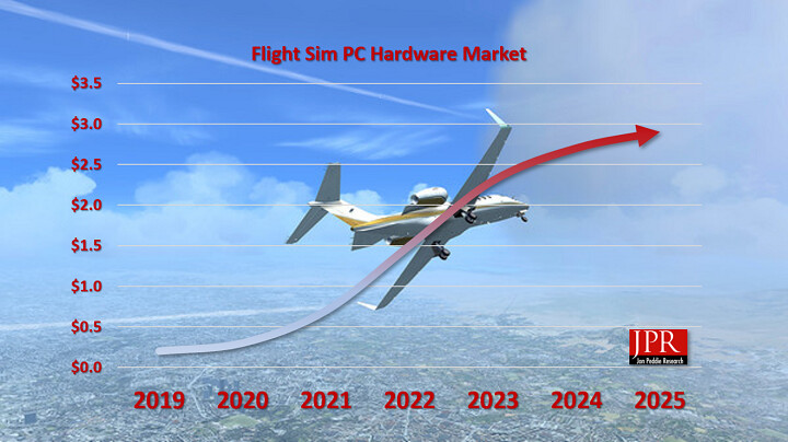 Flight-Simulator-PC-hardware-market-ventas